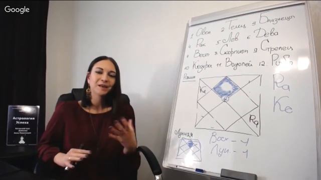 Транзит Раху и Кету в 2018 году для Скорпионов смотреть онлайн