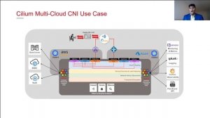 eBPF, a road to invisible network: S&P Global's Network Transformation Journey - Guru Ramamoorthy