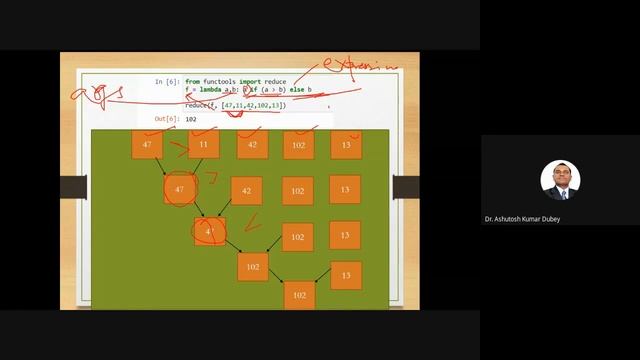reduce function in Python