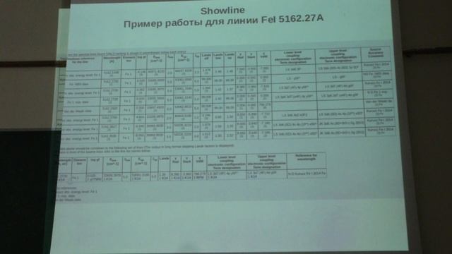 Пахомов Ю. В. - Практические вопросы звездной спектроскопии - Базы данных спектральных линий смотреть онлайн