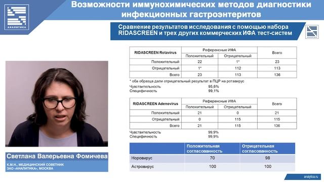 ВЕБИНАР | С.В.Фомичева | «Возможности иммунохимических методов диагностики инфекционных...» смотреть онлайн