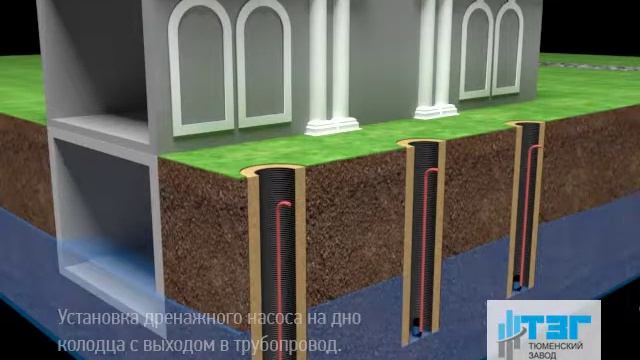 Схема устройства дренажа