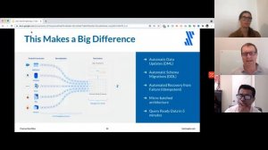 Data Bites with Fivetran and Hashmap: What is Your Biggest Data Challenge?