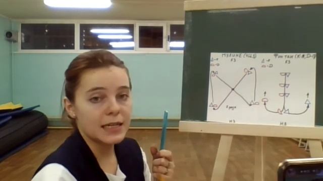 2020.10.15 Онлайн занятия студия исторического танца "Фарандола" смотреть онлайн