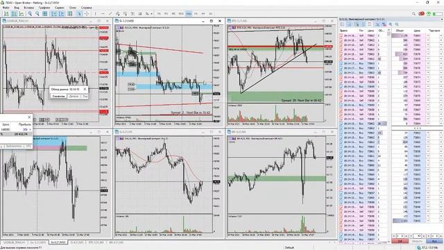 Зависимость от сишки. Трейдер Ян Заводов. 10.03.21 смотреть онлайн