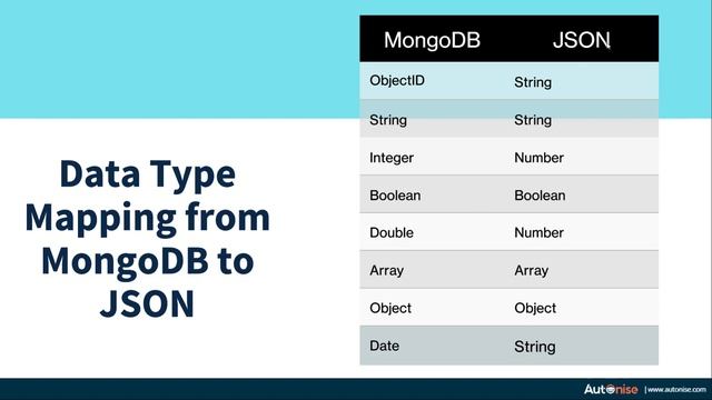 Introduction to MongoDB and PyMongo смотреть онлайн