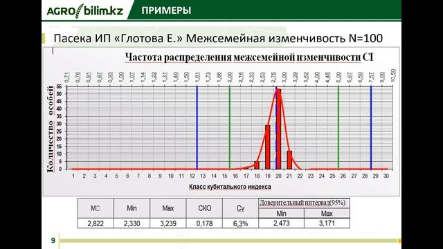 Информационно-статистические методы работы в пчеловодстве и учёт племенных пчелиных маток (APISLAB) смотреть онлайн