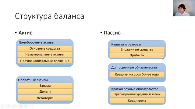 Баланс мос ру облачная бухгалтерия