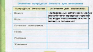 Окружающий мир. Рабочая тетрадь 3 класс 2 часть. ГДЗ стр. 26 №2