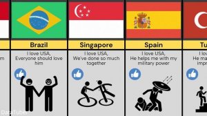 Comparison: Countries Love or Hate USA & Why ?