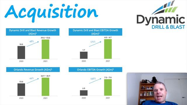 Dynamic Drill and Blast (DDB) June Quarter, FY21 Results & BIG Acquisition смотреть онлайн