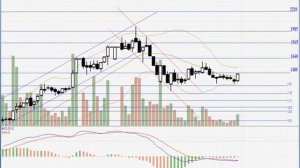 Analisa Teknikal Saham WIKA ADHI WSBP CTRA ASRI DMAS Untuk 2 Maret 2021