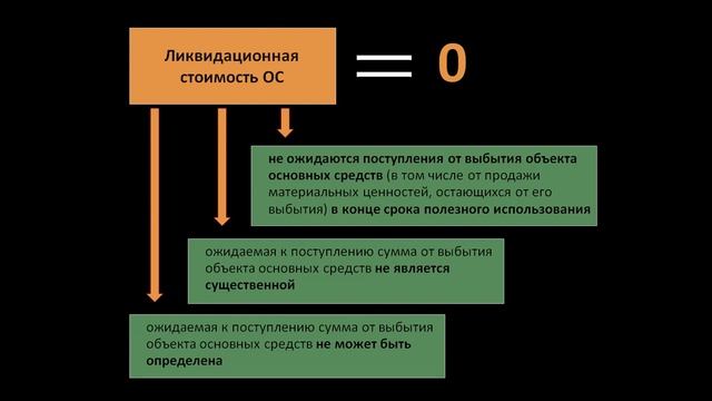 Ликвидационная стоимость