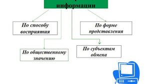 Информация. Свойства информации. Классификация.