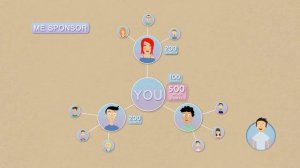 FM GROUP - MARKETING PLAN I - MAGNOLIA CLUB