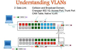 Как работают VLAN 802.1Q. Фреймы, теги, порты..mp4