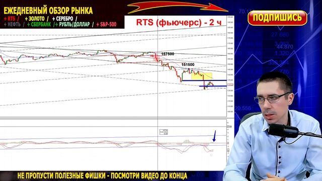 Падение остановлено I Фьючерс индекс РТС I Обучение торговле точки входа I Инвестиции и Трейдинг смотреть онлайн