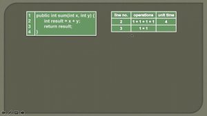 Calculating Time complexity of Constant Algorithm (Big O)