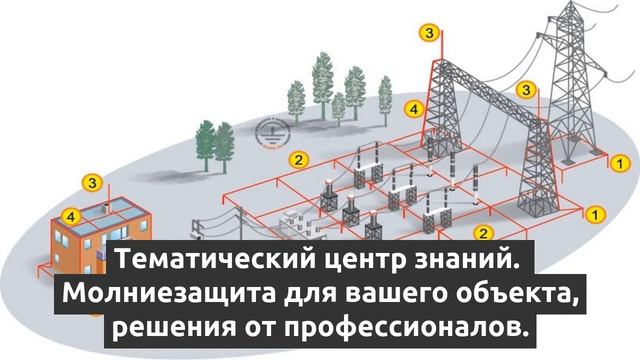 Молниезащита зданий и сооружений