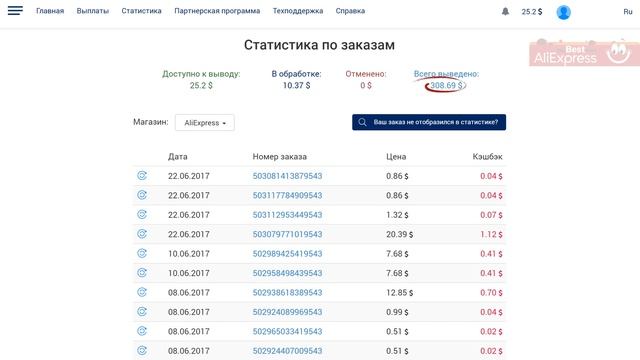 Что такое КЭШБЭК, как вернуть деньги с покупки Алиэкспресс, лучший кэшбэк, EPN. как пользоваться