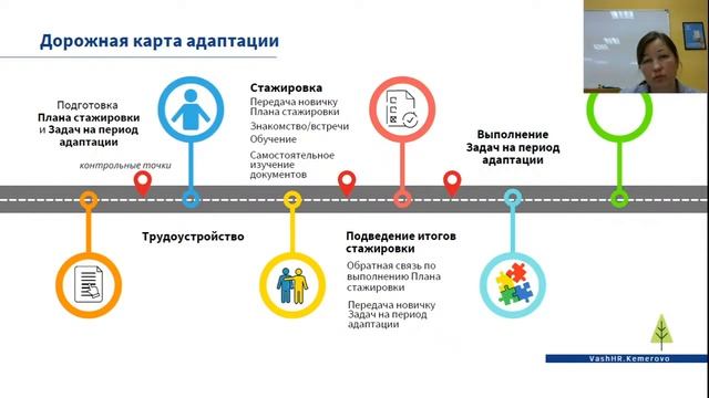 Вебинар "Адаптация персонала"