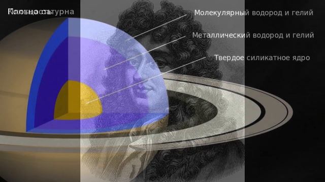 Уверен, что вы этого не знали! Сатурн, факты о сатурне