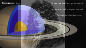 Уверен, что вы этого не знали! Сатурн, факты о сатурне