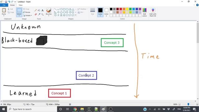 The Black Box Method: How to Learn Hard Concepts Quickly смотреть онлайн