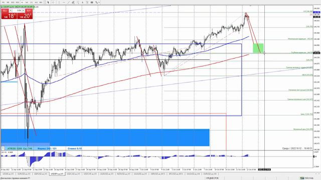 Математический анализ рынка на мая 2022 года смотреть онлайн