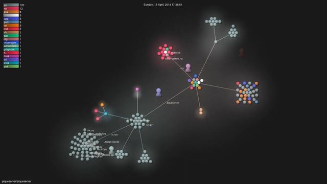 piqueserver/piqueserver - Gource visualisation смотреть онлайн
