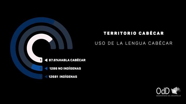 Lenguas Indígenas Autóctonas de Costa Rica смотреть онлайн