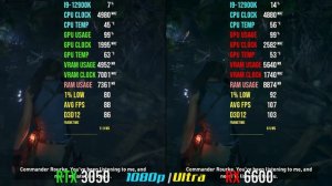 RTX 3050 vs RX 6600 - Test in 8 Games