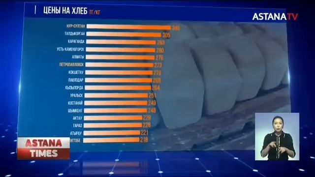 Хлеб подорожал на 7% в Казахстане за последний год смотреть онлайн