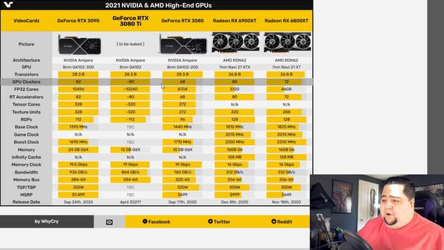 Everything NEW We Know About the RTX 3080 Ti | Hash Limiter, Specs & More смотреть онлайн