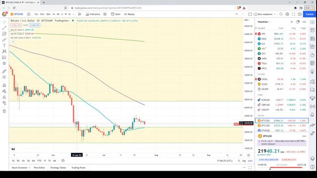 Технический анализ Биткойна (BTC/USD) | 25.07.2022 смотреть онлайн