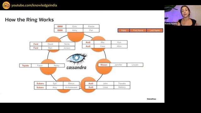 Apache Cassandra - What & Why? Kseniia Ryuma - NoSQL DB as a Service