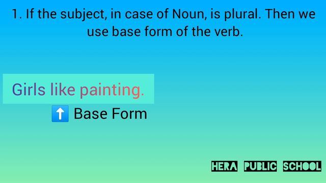 Simple Present Tense (Basics) @KudosEnglish смотреть онлайн