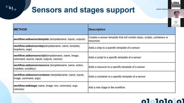 WEBINAR #6 - Front End Environment for Constructing Workflows and Visualizing Data in Kubernetes смотреть онлайн