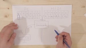 MIDI-контроллер «Шарманка». Проекты Амперки #4