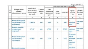 Как заполнить инвентаризационную опись по основным средствам (ф. 0504087)