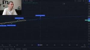 Прогноз стоимости биткоина до 2030 года