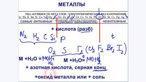 Химические свойства металлов и неметаллов ОГЭ химия
