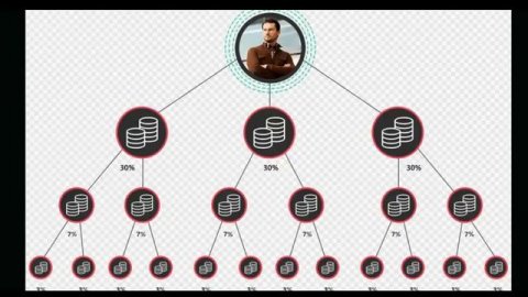 Кто такие рефералы и что такое реферальная система?