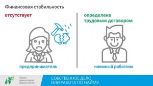 Собственное дело или работа по найму