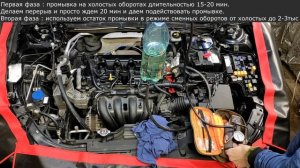 Промывка топливных форсунок без снятия, WYNNS - Mazda 3 BM (2015) Промывочная станция своими руками