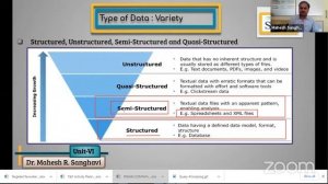 No SQL : Data Models