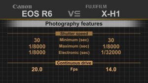 Canon EOS R6 vs Fujifilm X-H1