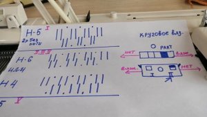 Промышленная резинка на Бразере 1часть.Шпаргалка.