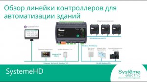 SystemeHD. Обзор линейки свободно программируемых BACnet контроллеров для автоматизации зданий.