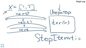 Python: основы и применение - 46 урок. Итераторы и генераторы